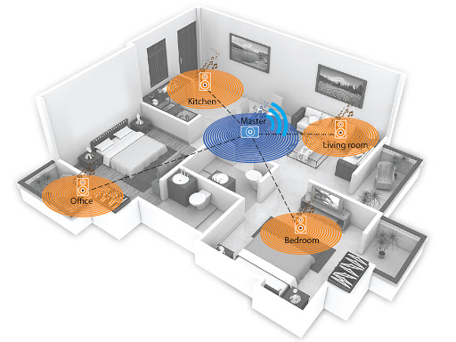 Sistema de áudio multiroom distribui o som pela casa com controle facilitado