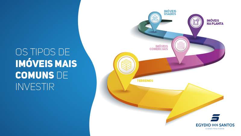 Os tipos de imóveis mais comuns para investir Quer ter um investimento sólido? Então veja quais são os tipos de imóveis mais comuns para investir e acerte na sua escolha.